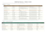 research targeted b2b leads and clean up your CRM data