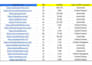 build high authority da 50 plus backlinks for your website