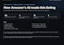 optimize your amazon listing for rufus ai, alexa shopping and cosmo algorithm