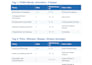 create engaging fitness and workout content