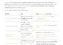 explain and document your code for your university project