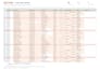 clean and organize your excel or CSV data