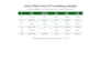 create, format and organize excel spreadsheets
