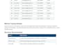 do data entry and typing manually
