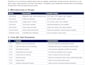 do QA engineer for manual, automation, API and web testing