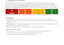 perform an AWS cloud security assessment and audit