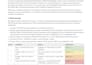 prepare a hipaa security risk analysis and policies for your healthtech
