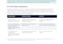 audit your website and competitors for cro opportunities