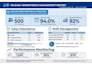 be your professional HR manager for recruitment
