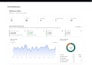 build a fast website with admin panel, SSL and cloudflare setup