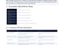 create clear sops, process documentation and workflows for your business