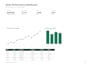 create custom excel spreadsheets, dashboards, trackers and formulas