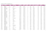 do professional ms excel data entry data analysis