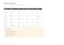 create custom excel spreadsheets, dashboards, trackers and formulas