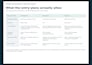 compare three competitors with sourced pricing and clear findings
