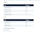 clean your CSV data and provide a clear processing summary