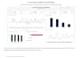 create a power bi dashboard with dax and data modeling