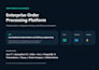 build java spring boot rest apis and microservices