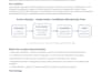 fix your docker kubernetes and cicd deployment issues and troubleshoot