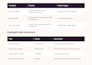 organize your projects, budgets and team workflow in productive