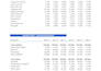 create financial models for your specific industry