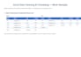 clean, format and organize excel spreadsheets