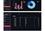 a real time sales dashboard in python streamlit with plotly