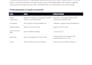 do test automation, API and load testing with java, python and reports