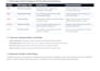 do semrush SEO keyword research and competitor analysis