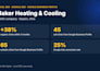 manage your local SEO strategy and google business profile