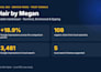 manage your local SEO strategy and google business profile