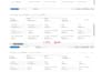 set up manage amazon ads PPC sponsored product to lower acos