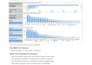 build a power bi dashboard with dax and power query