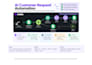 build a make workflow automation for your business