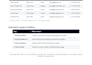 do b2b lead generation and contact list building