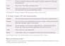 customize odoo, build custom modules and integrate apis