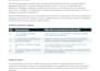 assess your itsm itam or cmdb and create a 90 day roadmap