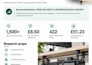 do market research and competitor analysis