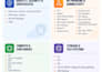 build your highly secure website