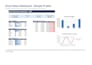 create an excel 365 sales KPI dashboard with charts and slicers