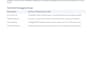 fix flutter bugs and optimize app performance