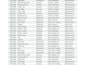 convert PDF to excel, clean data and format spreadsheets