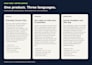 write product descriptions in english french or dutch