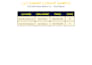 do real estate skip tracing for wholesaling and llc owners