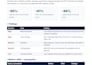 sql server performance tuning, query optimization ,indexing by certified dba
