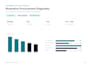 identify procurement savings and performance opportunities from your spend data