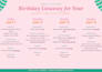 script a safe, custom travel itinerary for your next trip