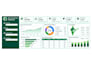 create excel dashboard and KPI reporting
