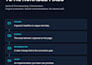 audit your landing page cro and find conversion leaks