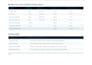 improve restaurant food cost and stock control